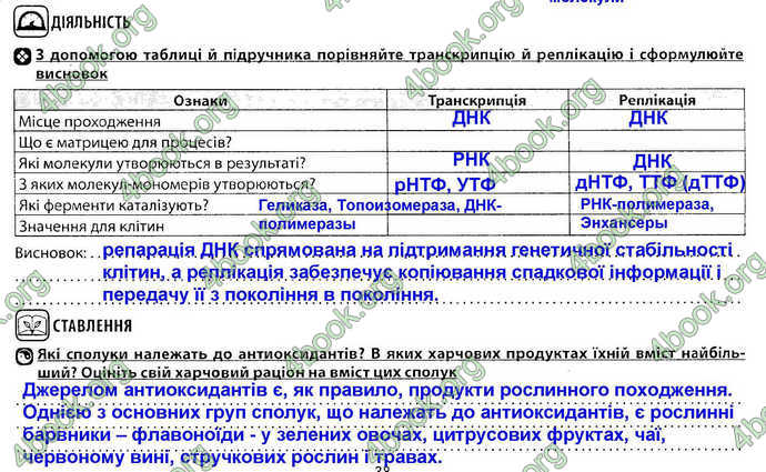 Відповіді Зошит Біологія 9 клас Соболь. ГДЗ