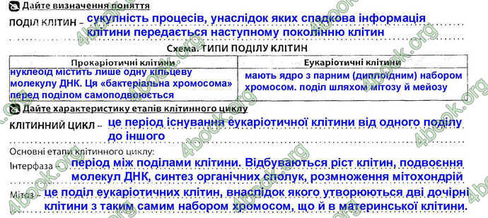 Відповіді Зошит Біологія 9 клас Соболь. ГДЗ