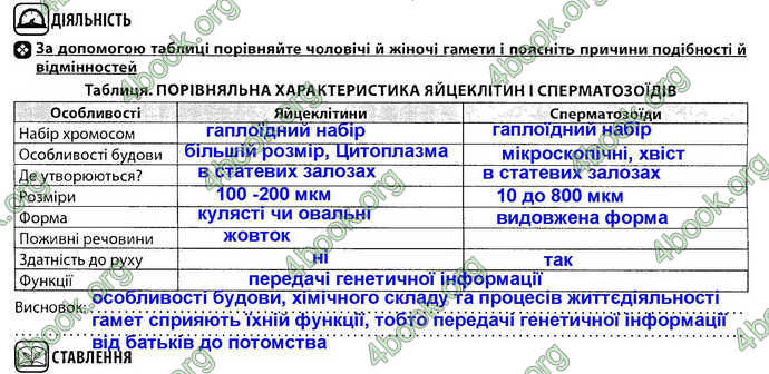 Відповіді Зошит Біологія 9 клас Соболь. ГДЗ