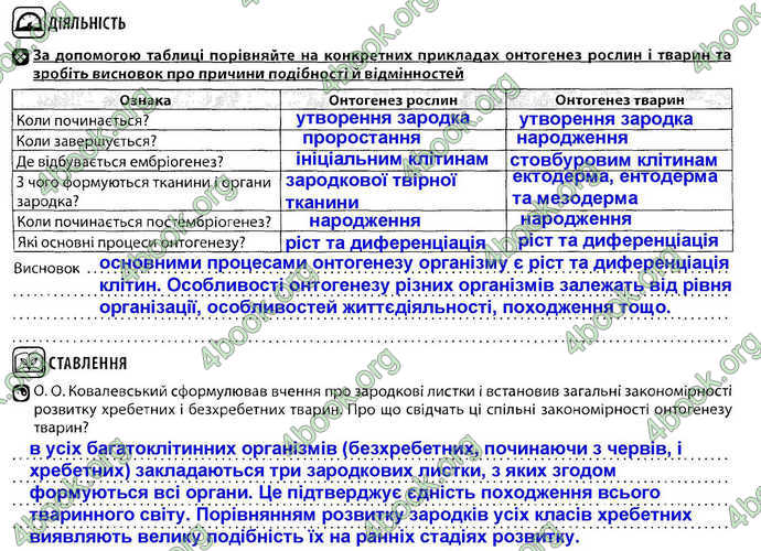 Відповіді Зошит Біологія 9 клас Соболь. ГДЗ