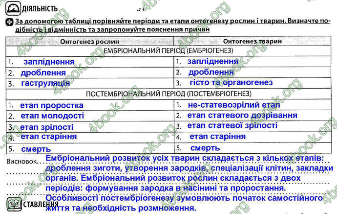 Відповіді Зошит Біологія 9 клас Соболь. ГДЗ