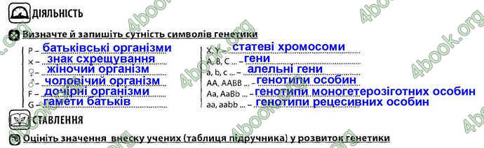 Відповіді Зошит Біологія 9 клас Соболь. ГДЗ