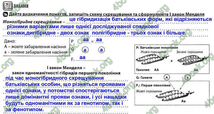 Відповіді Зошит Біологія 9 клас Соболь. ГДЗ