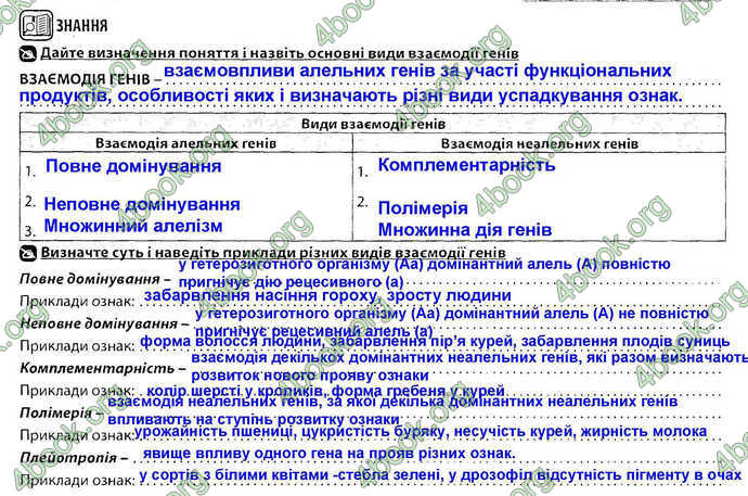 Відповіді Зошит Біологія 9 клас Соболь. ГДЗ