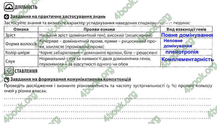 Відповіді Зошит Біологія 9 клас Соболь. ГДЗ