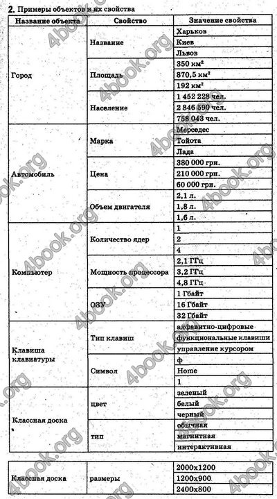 Ответы Информатика 5 класс Ривкинд (Рус.). ГДЗ