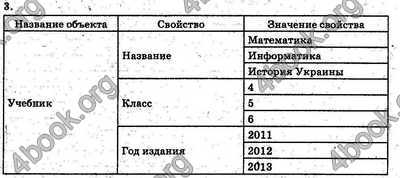 Ответы Информатика 5 класс Ривкинд (Рус.). ГДЗ