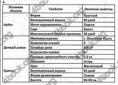 Ответы Информатика 5 класс Ривкинд (Рус.). ГДЗ