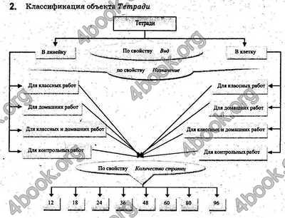 Ответы Информатика 5 класс Ривкинд (Рус.). ГДЗ