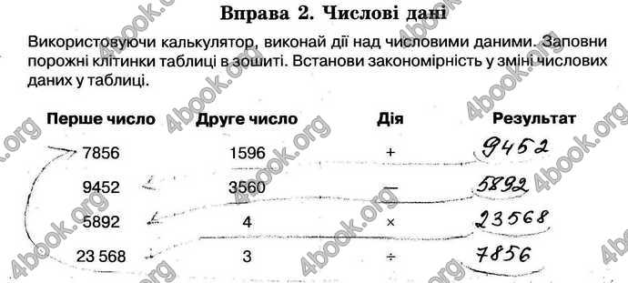 Відповіді Зошит Інформатика 5 клас Морзе. ГДЗ