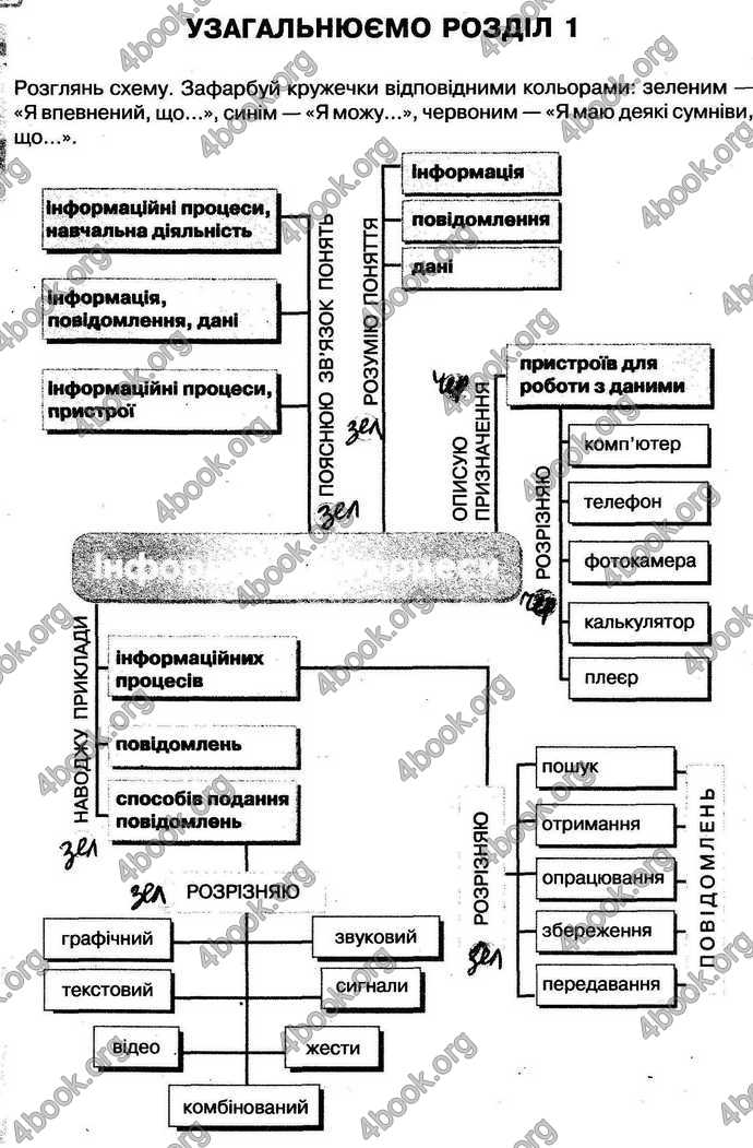 Відповіді Зошит Інформатика 5 клас Морзе. ГДЗ