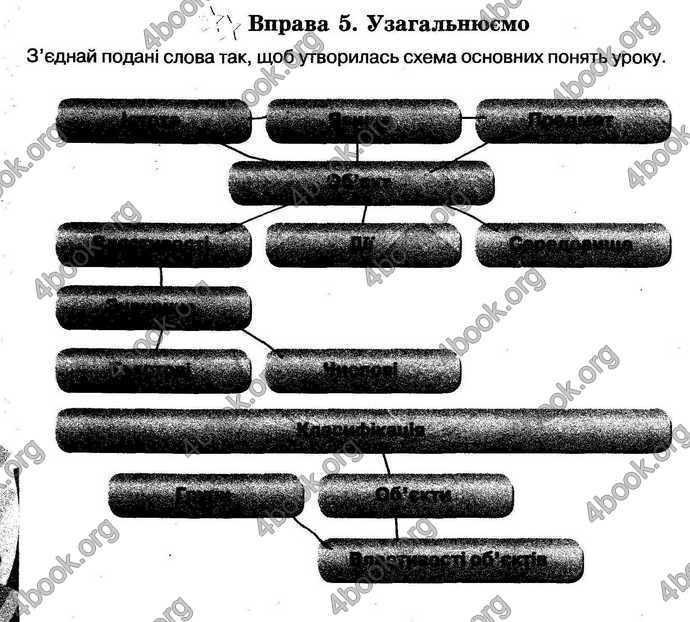 Відповіді Зошит Інформатика 5 клас Морзе. ГДЗ