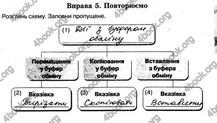 Відповіді Зошит Інформатика 5 клас Морзе. ГДЗ