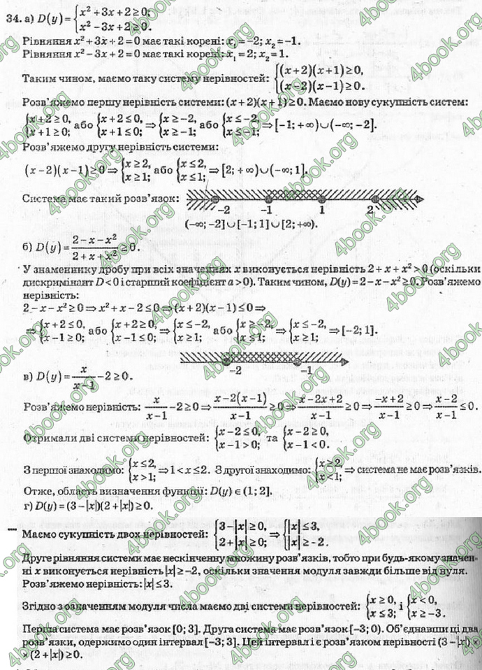 Відповіді Алгебра 10 класс Кравчук. ГДЗ