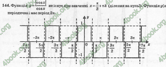 Відповіді Алгебра 10 класс Кравчук. ГДЗ