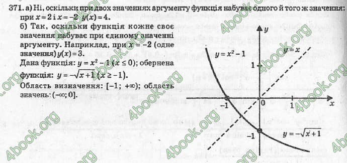 Відповіді Алгебра 10 класс Кравчук. ГДЗ