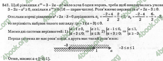 Відповіді Алгебра 10 класс Кравчук. ГДЗ