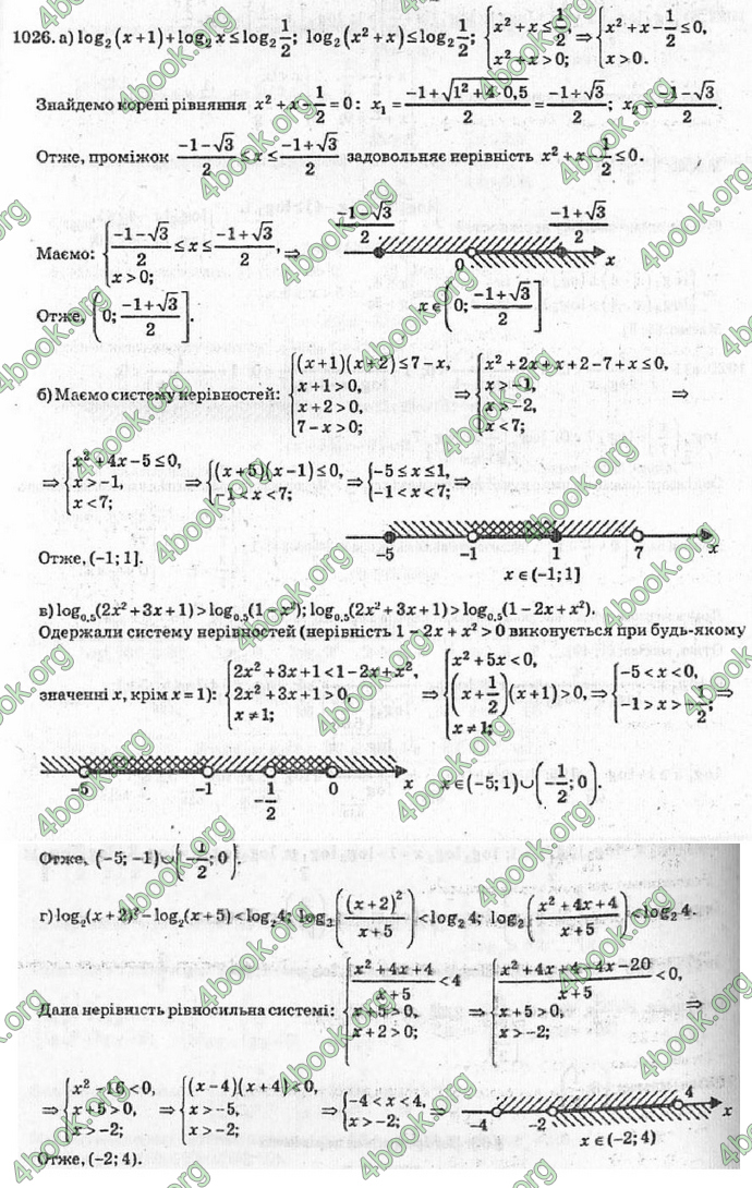 Відповіді Алгебра 10 класс Кравчук. ГДЗ