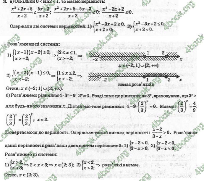 Відповіді Алгебра 10 класс Кравчук. ГДЗ