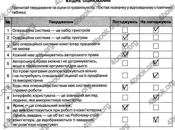 Відповіді Зошит контроль Інформатика 6 клас Морзе. ГДЗ