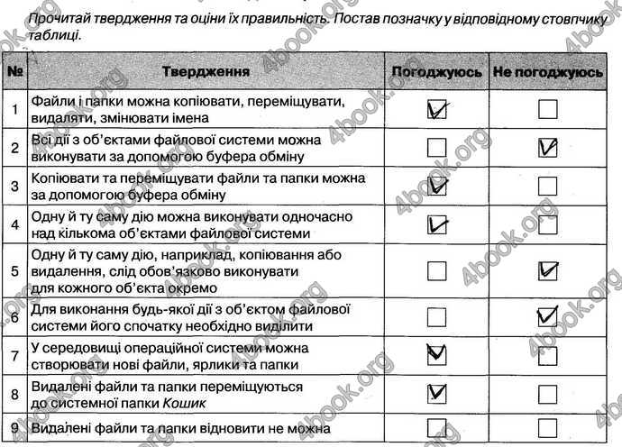 Відповіді Зошит контроль Інформатика 6 клас Морзе. ГДЗ