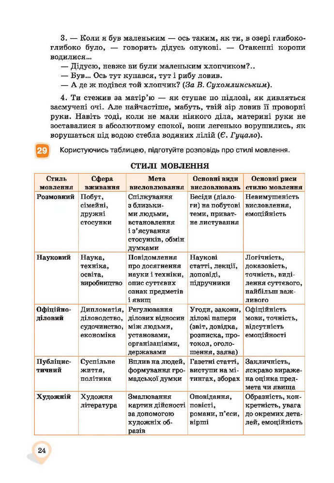 Українська мова 9 клас Ворон 2017 (Рус.)