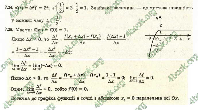 Відповіді Алгебра 11 клас Мерзляк. ГДЗ