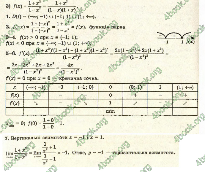 Відповіді Алгебра 11 клас Мерзляк. ГДЗ