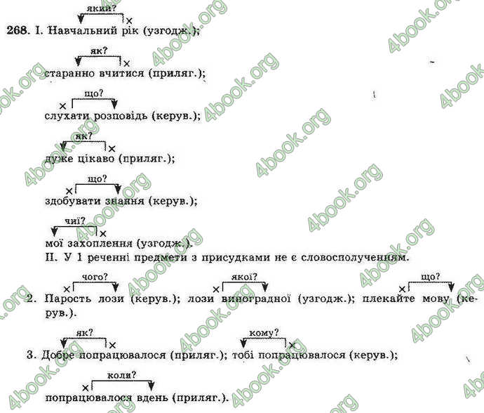 Відповіді Українська мова 11 клас Біляєв. ГДЗ