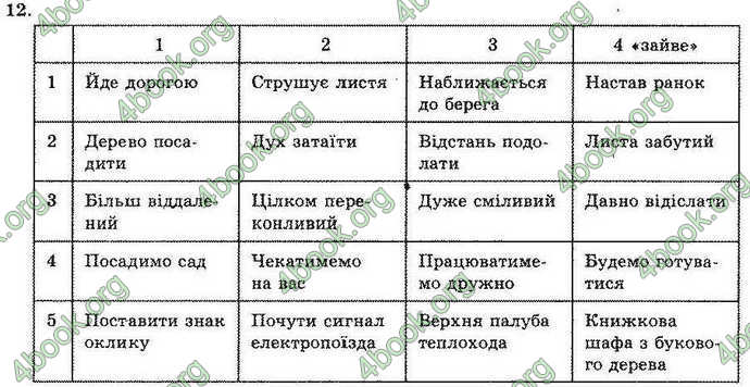 Відповіді Українська мова 10 клас Біляєв. ГДЗ