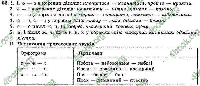 Відповіді Українська мова 10 клас Біляєв. ГДЗ