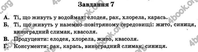 Відповіді Збірник ДПА Біологія 9 клас Ягенська 2018