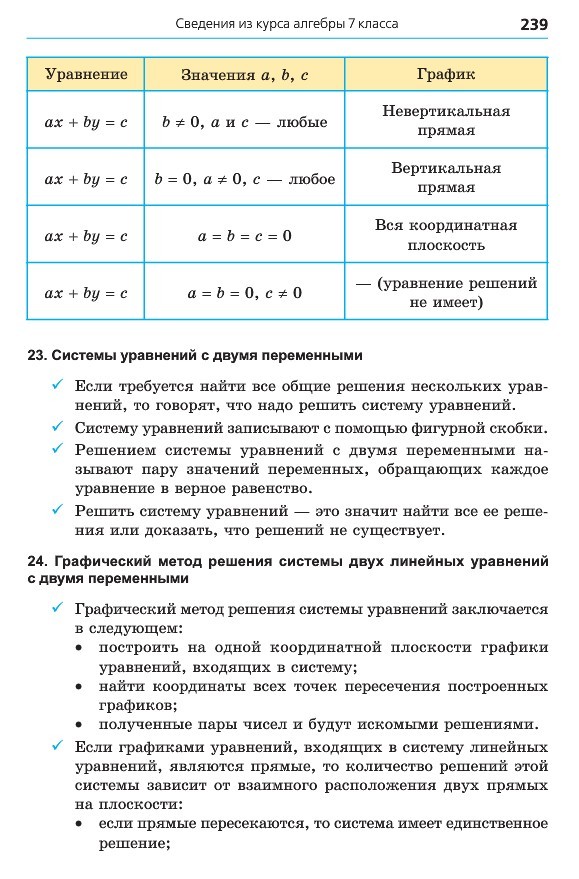 Алгебра 8 класс Мерзляк 2016 (Рус.)