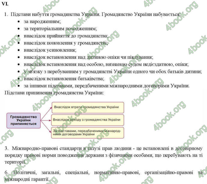 Відповіді Правознавство 10 клас Гавриш. ГДЗ