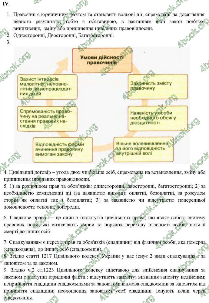 Відповіді Правознавство 10 клас Гавриш. ГДЗ