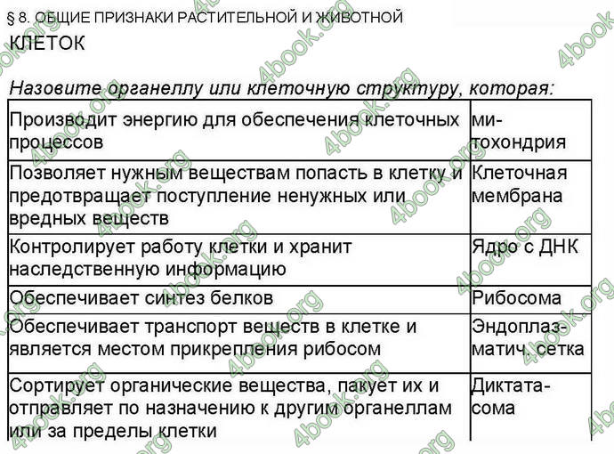 Ответы Биология 6 класс Костиков