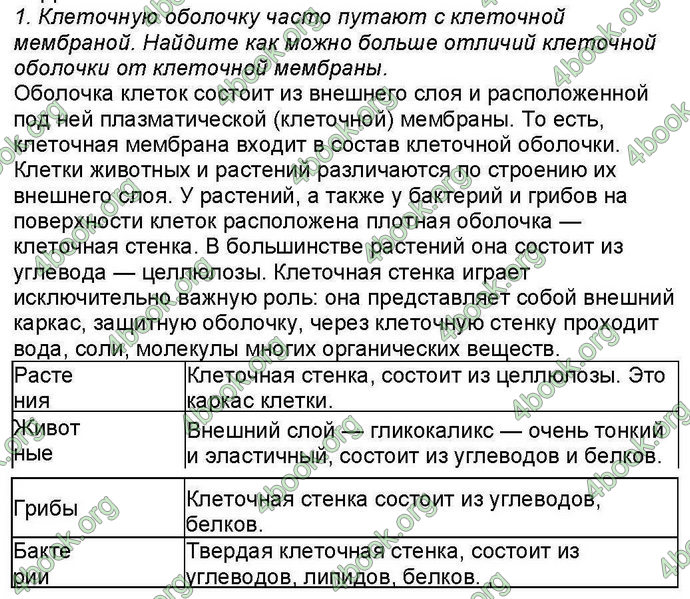 Ответы Биология 6 класс Костиков