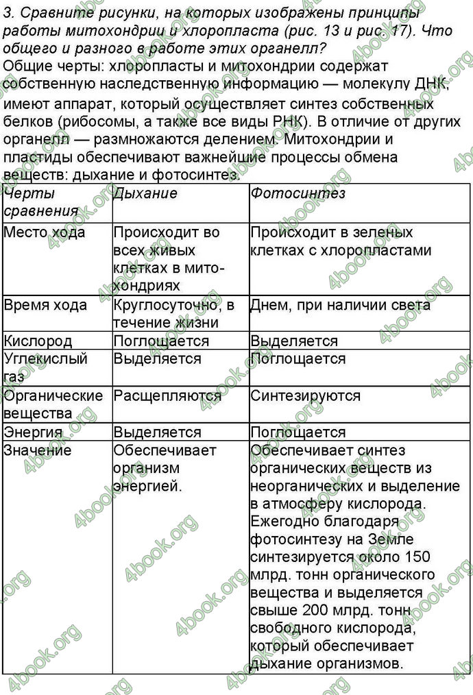 Ответы Биология 6 класс Костиков