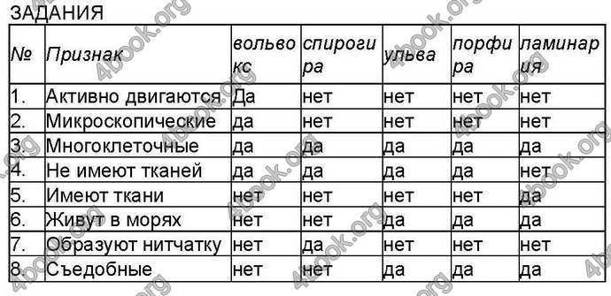 Ответы Биология 6 класс Костиков