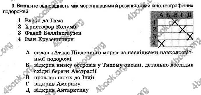 Відповіді Зошит тести Географія 6 клас Пестушко. ГДЗ