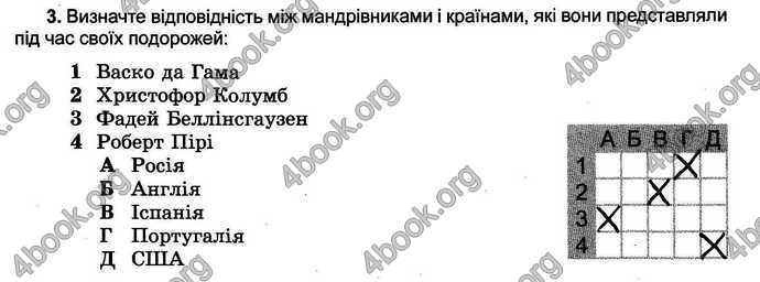 Відповіді Зошит тести Географія 6 клас Пестушко. ГДЗ