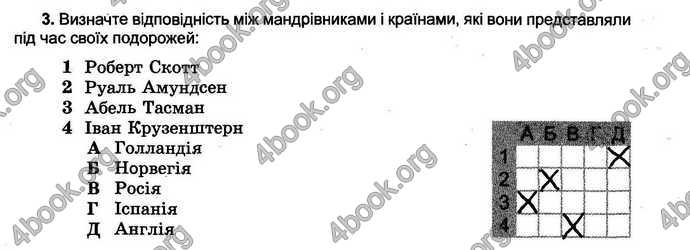 Відповіді Зошит тести Географія 6 клас Пестушко. ГДЗ