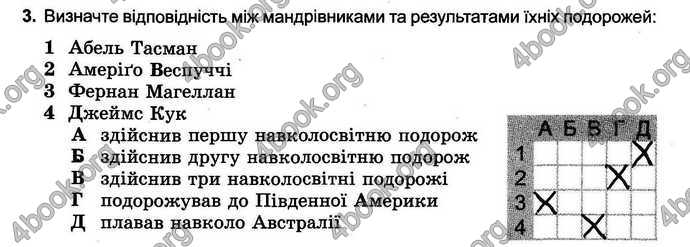 Відповіді Зошит тести Географія 6 клас Пестушко. ГДЗ