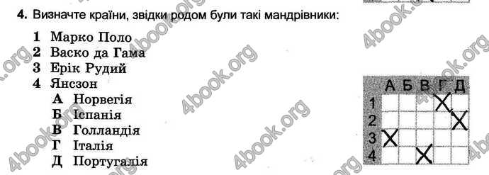 Відповіді Зошит тести Географія 6 клас Пестушко. ГДЗ