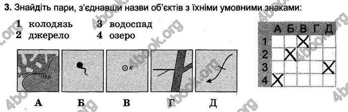 Відповіді Зошит тести Географія 6 клас Пестушко. ГДЗ