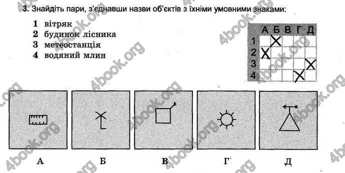 Відповіді Зошит тести Географія 6 клас Пестушко. ГДЗ