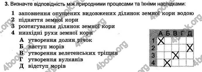 Відповіді Зошит тести Географія 6 клас Пестушко. ГДЗ
