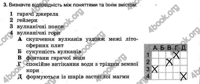 Відповіді Зошит тести Географія 6 клас Пестушко. ГДЗ