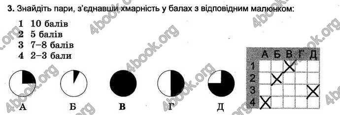 Відповіді Зошит тести Географія 6 клас Пестушко. ГДЗ