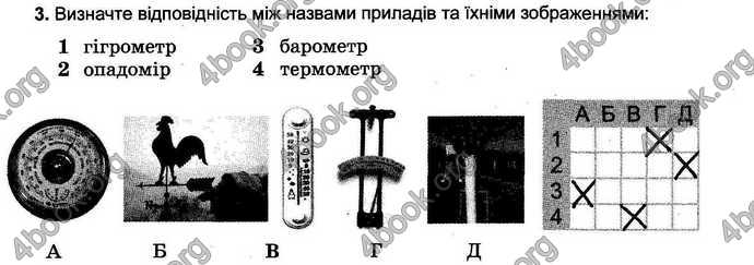 Відповіді Зошит тести Географія 6 клас Пестушко. ГДЗ